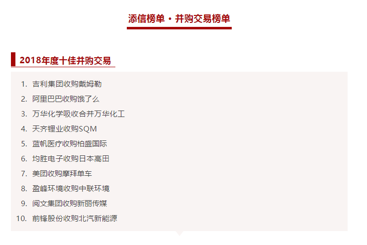 zoty中欧体育官方网站环境收购中联环境被评为2018年度十佳并购交易！