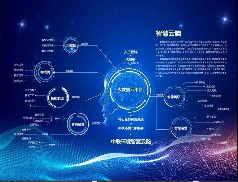 zoty中欧体育官方网站环境环卫行业唯一入选“2020年湖南省省级工业互联网平台建设计划”
