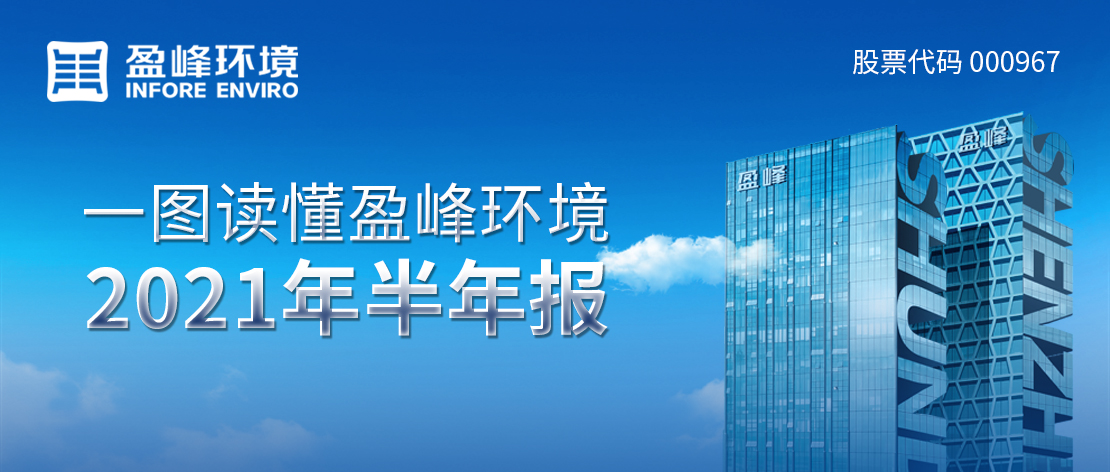 一图读懂zoty中欧体育官方网站环境2021年半年报
