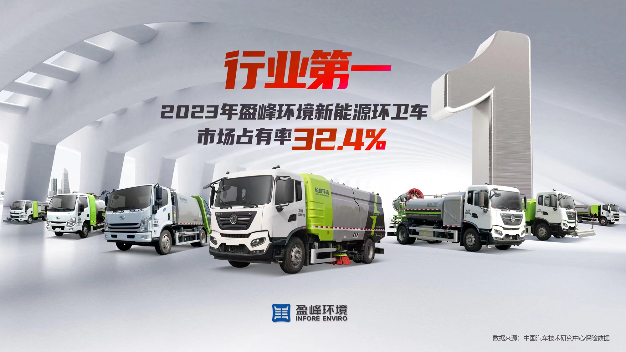新能源“扛把子”！ 2023年每卖出3台新能源环卫车就有1台“zoty中欧体育官方网站造”